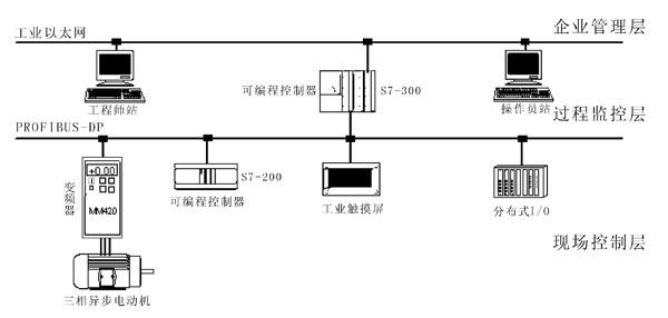 LGNW-01型工业自动化通讯网络实训柜(网孔板)